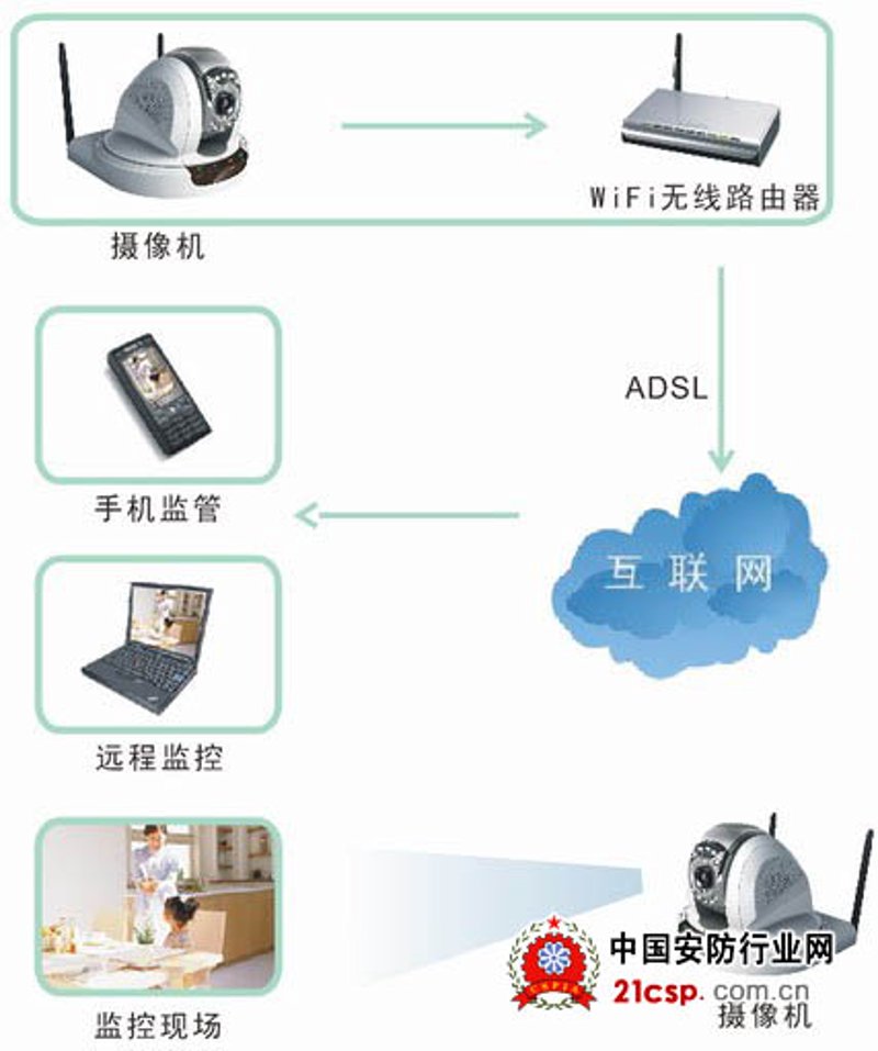 未来已来：智慧物流如何重塑供应链