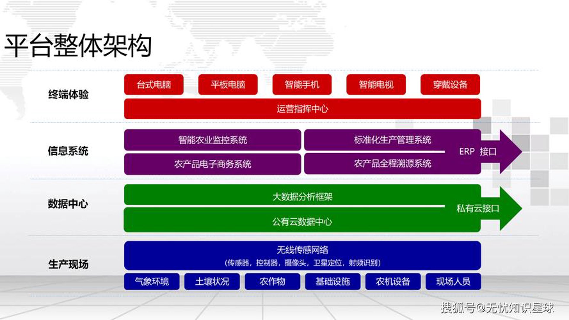 普仁物联网科技