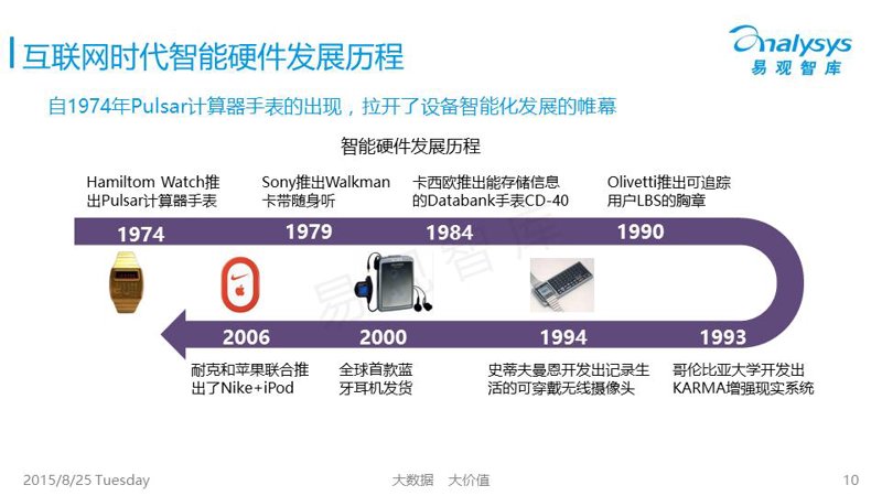 智慧物流：传统与智能的完美融合