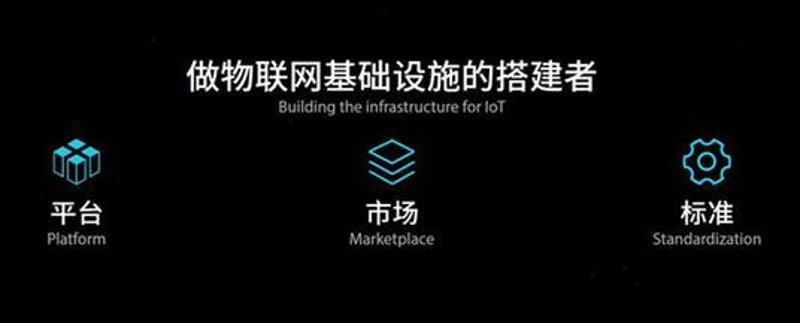 传感器：物联网时代的关键部件
