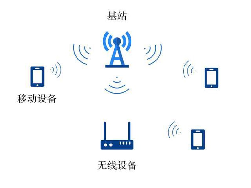 传感器：揭秘智能时代的隐形英雄