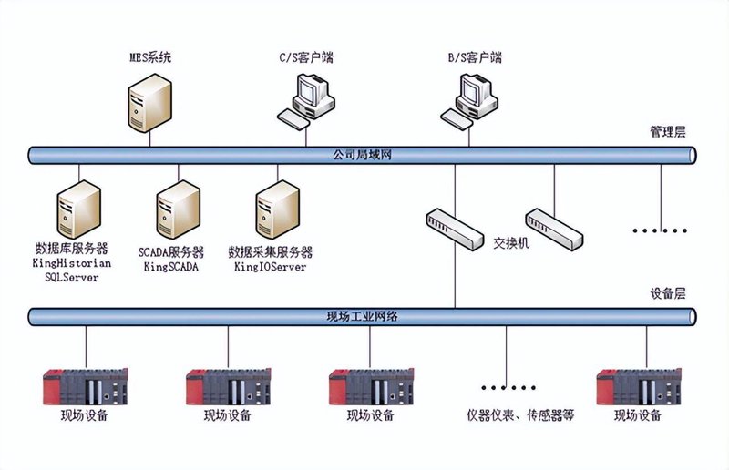 智慧物流：未来已来，你准备好了吗？