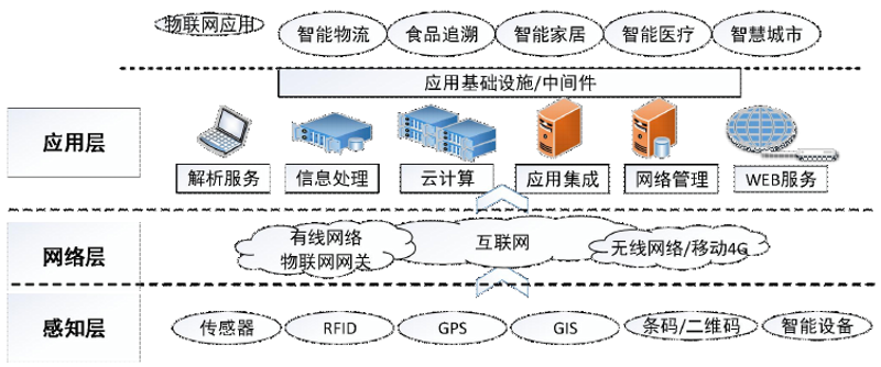 智能硬件选购指南：打造更便捷生活