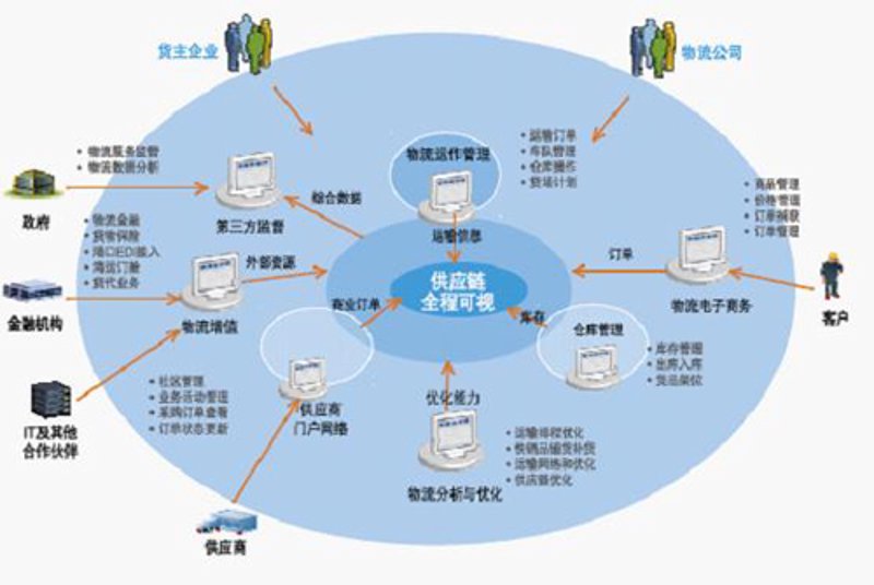 智慧物流，让货物“智”行天下