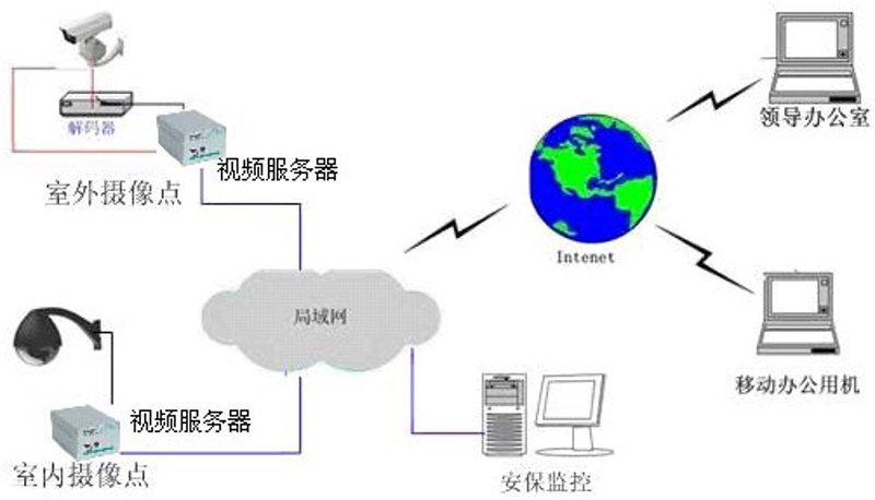 智能硬件：打开未来之门