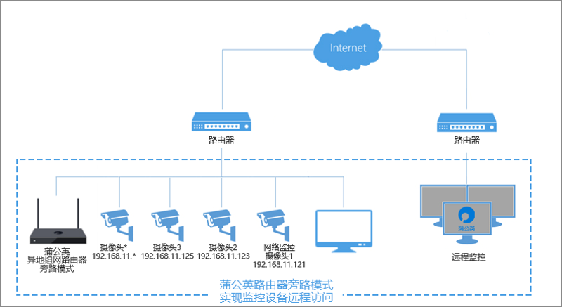 物联网：解锁未来生活的秘密武器